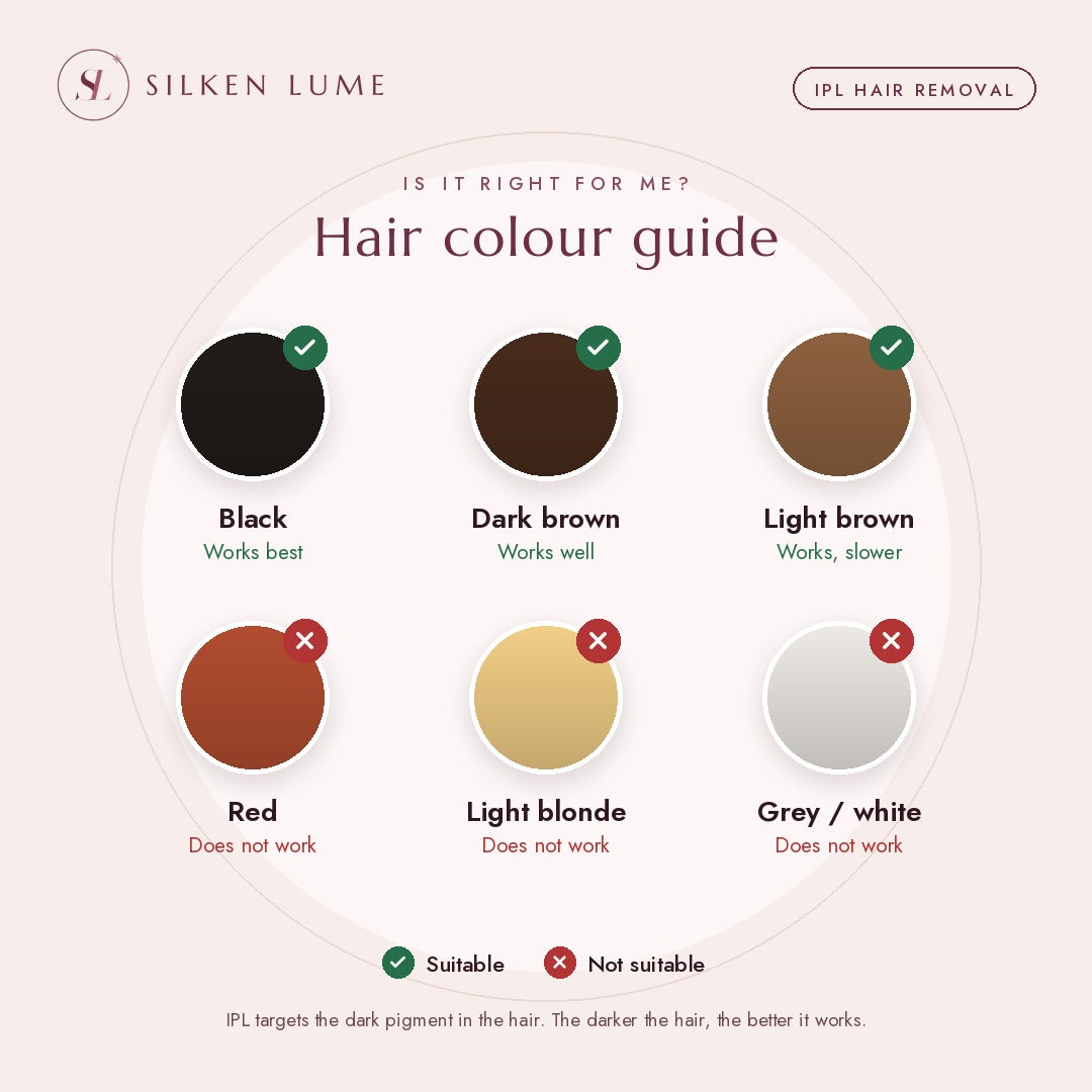Hair colour guide: IPL works on black, dark brown and light brown hair, not on red, light blonde, grey or white hair