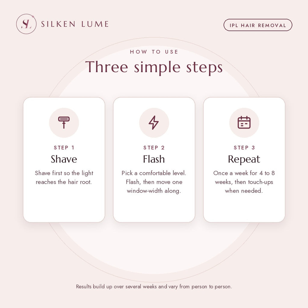 How to use SilkenLume IPL in three steps: shave, flash, repeat