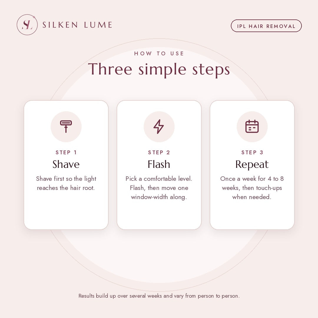 How to use SilkenLume IPL in three steps: shave, flash, repeat